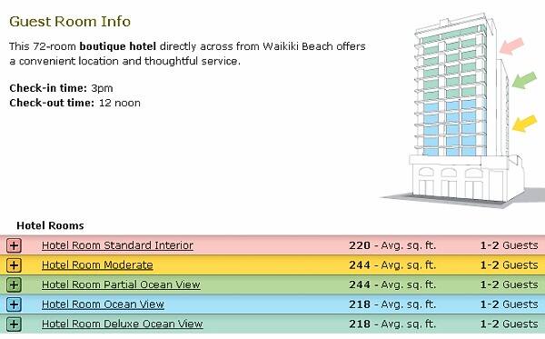 ハワイのホテルのアストンワイキキビーチサイドホテルについて教えます